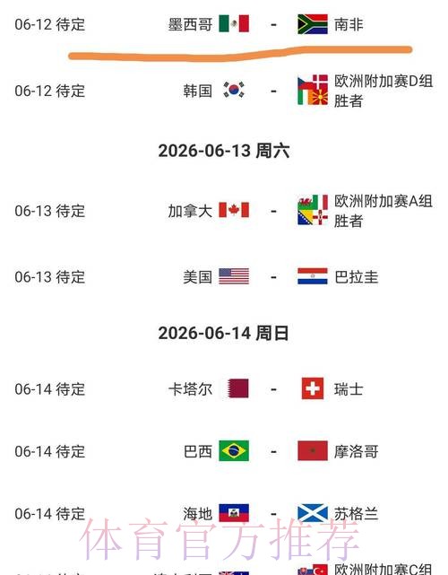 2026美加墨世界杯胜负预测