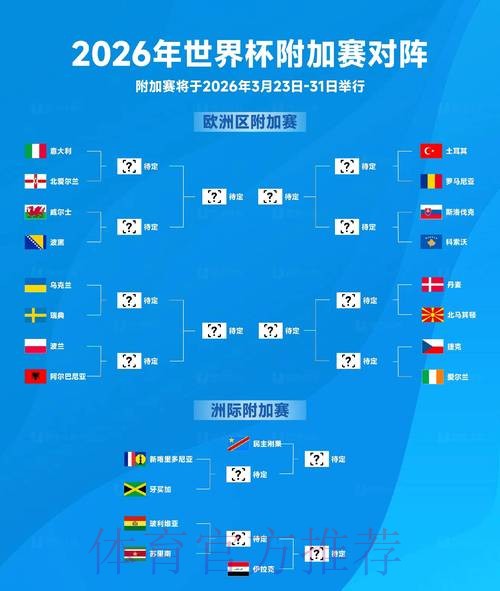 2026世界杯出线规则更新