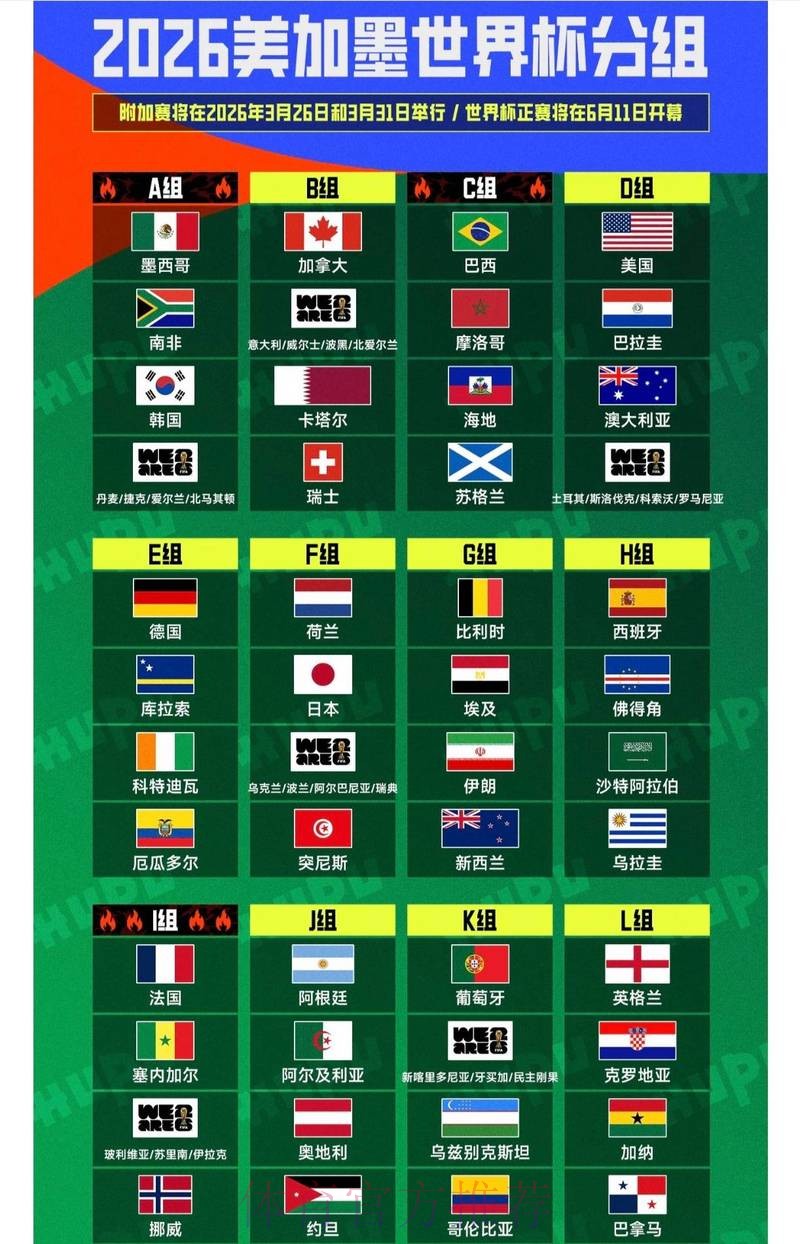 2026世界杯盘口分析预测 2026世界杯盘口分析预测